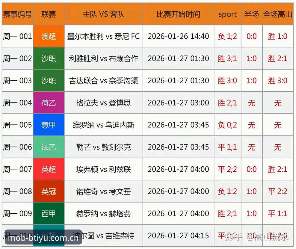足协第三批禁足名单vs行业整顿力度：65人上榜，终身禁赛与限时禁赛的天平