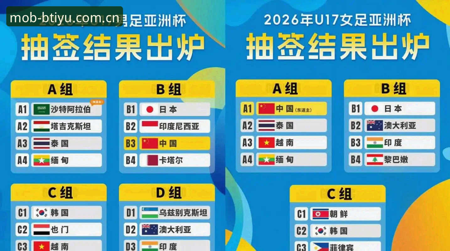 U17世界杯抽签揭晓：中国男女足晋级之路深度评测